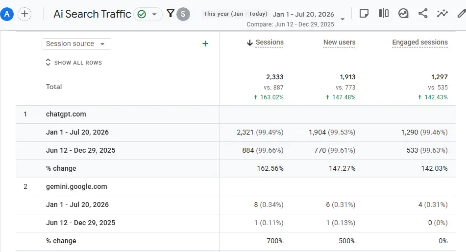 mb ai traffic snapshot