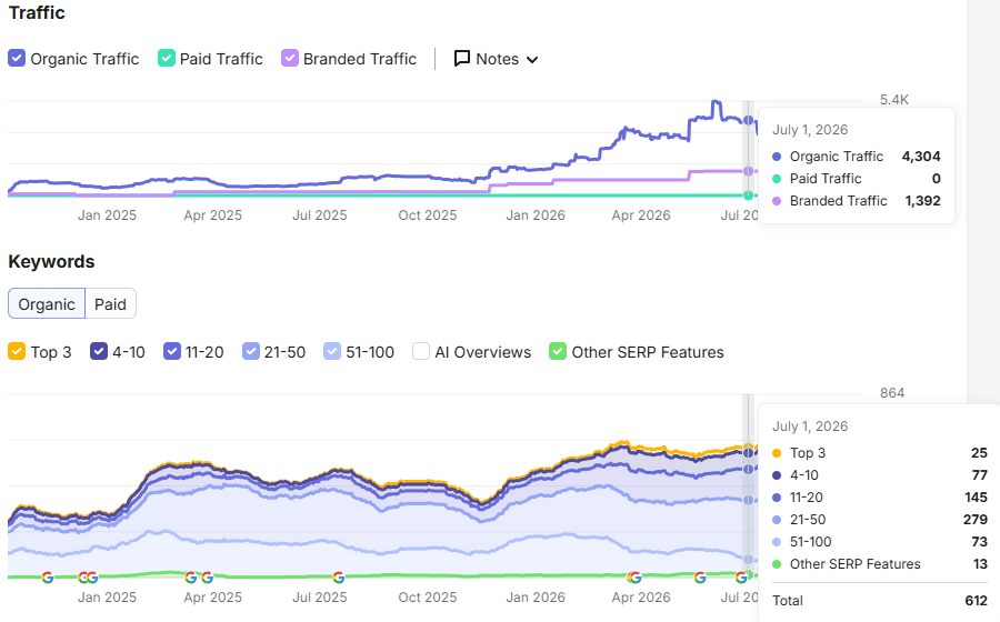 mb semrush snapshot 2